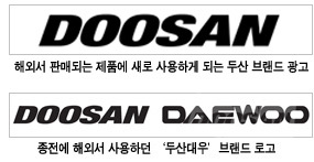 해외 브랜드‘두산’으로  단일화