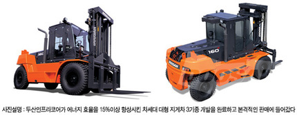 에너지절약형 대형 지게차 출시