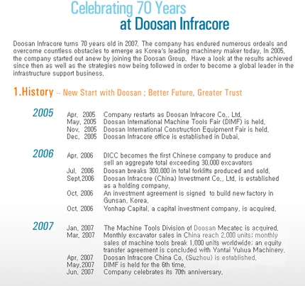 Celebrating 70 Years  at Doosan Infracore