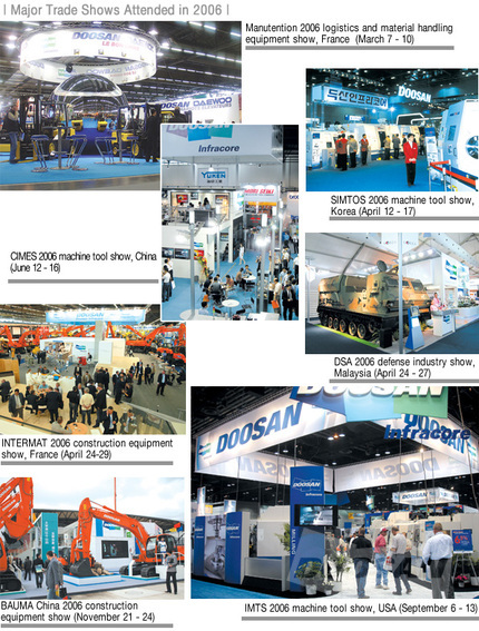 Doosan Infracore NEWS Highlights