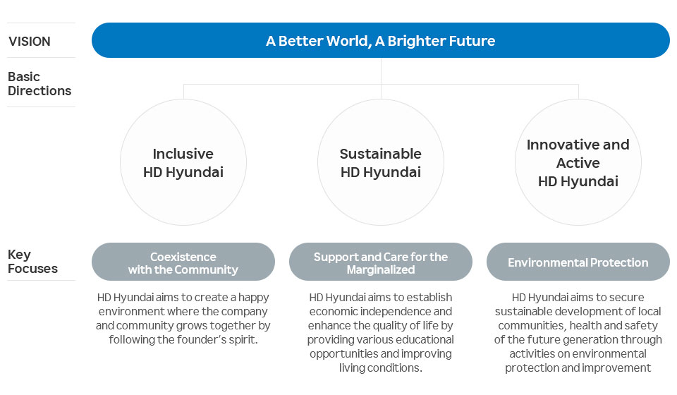 Social Responsibility & Vision